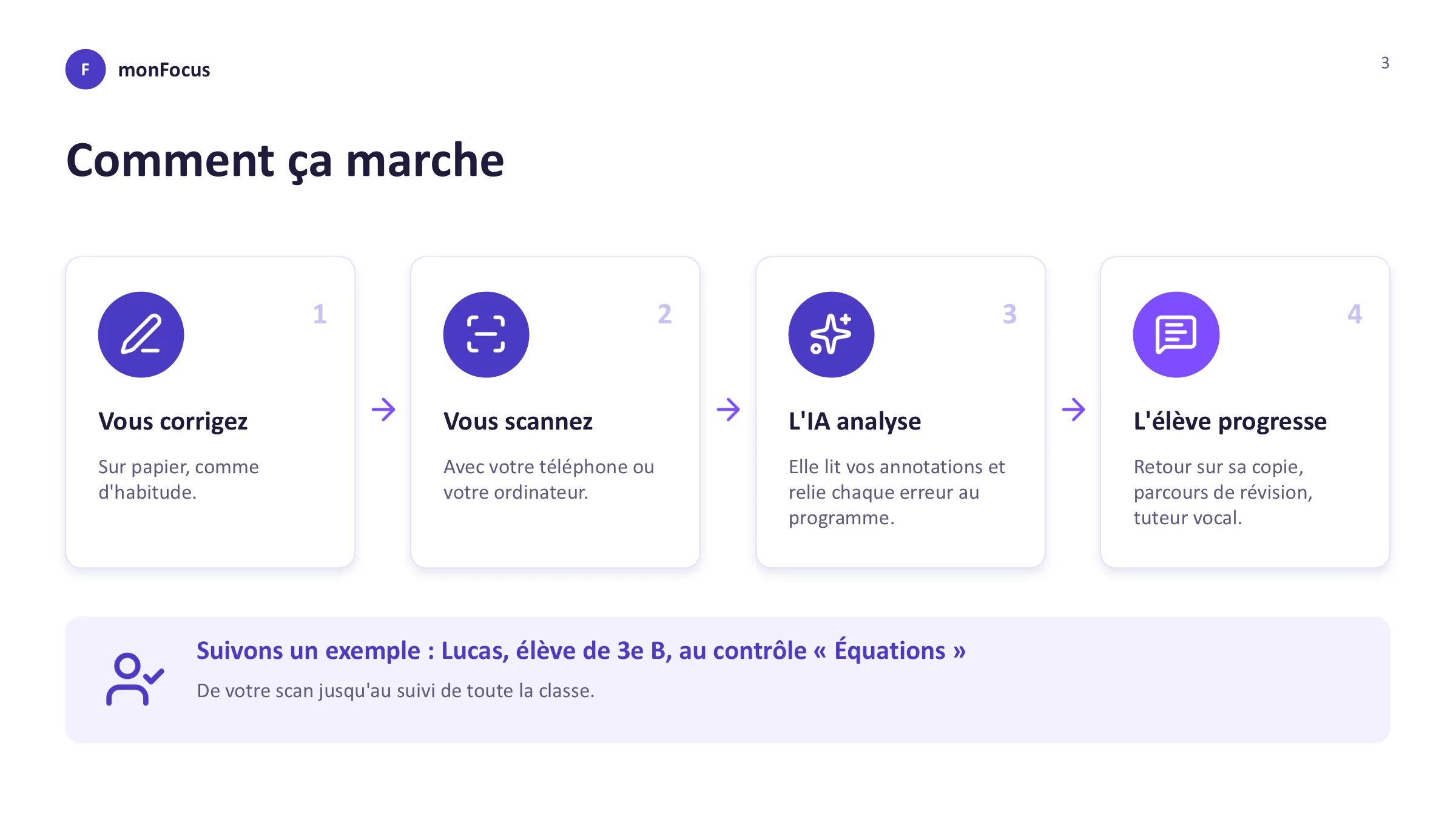 Comment ça marche