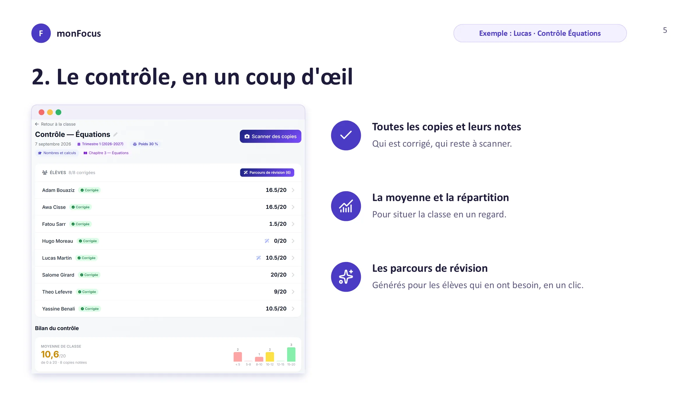 Le contrôle, en un coup d’œil