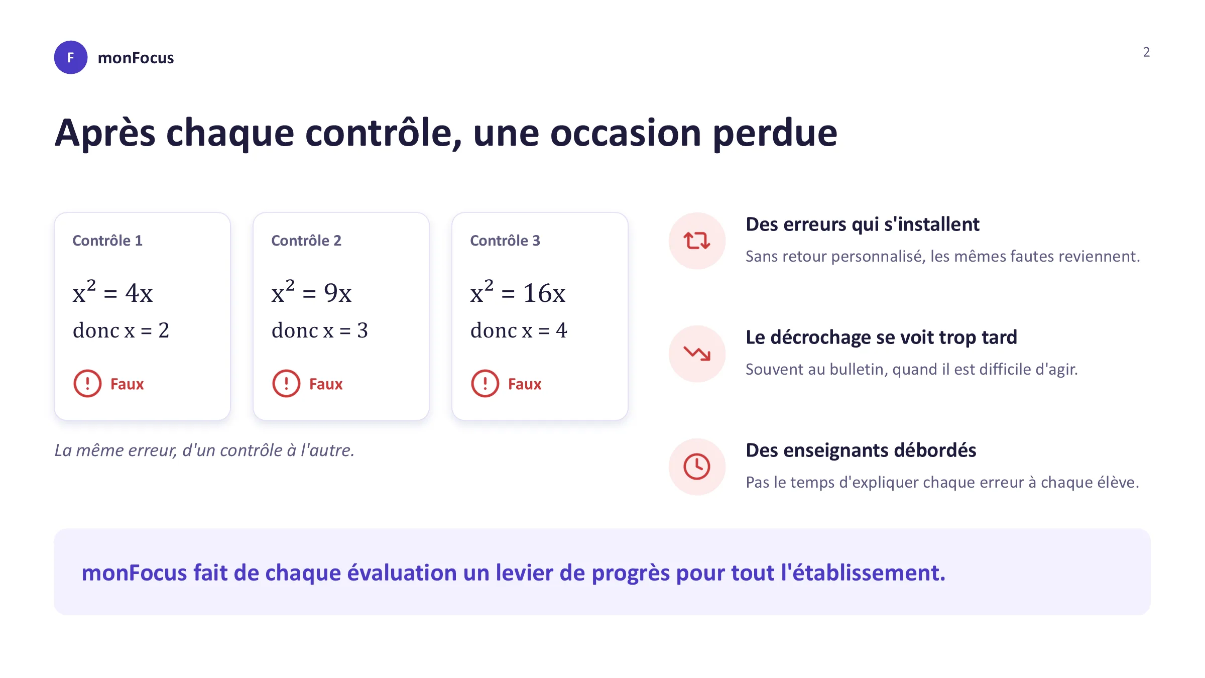 Après chaque contrôle, une occasion perdue